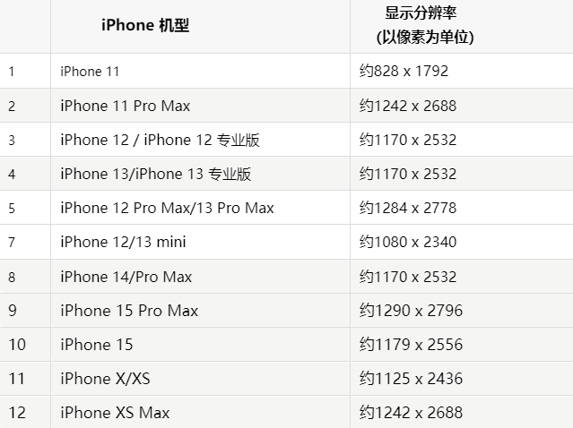 苹保亭果维修分享iPhone主屏幕壁纸显得模糊怎么办