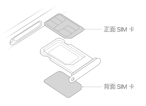 保亭苹果15维修分享iPhone15出现'无SIM卡'怎么办 