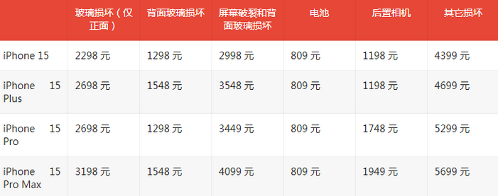 保亭苹果15维修站中心分享修iPhone15划算吗