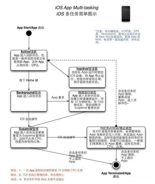 保亭苹果手机维修分享iPhone 为什么不加大内存 