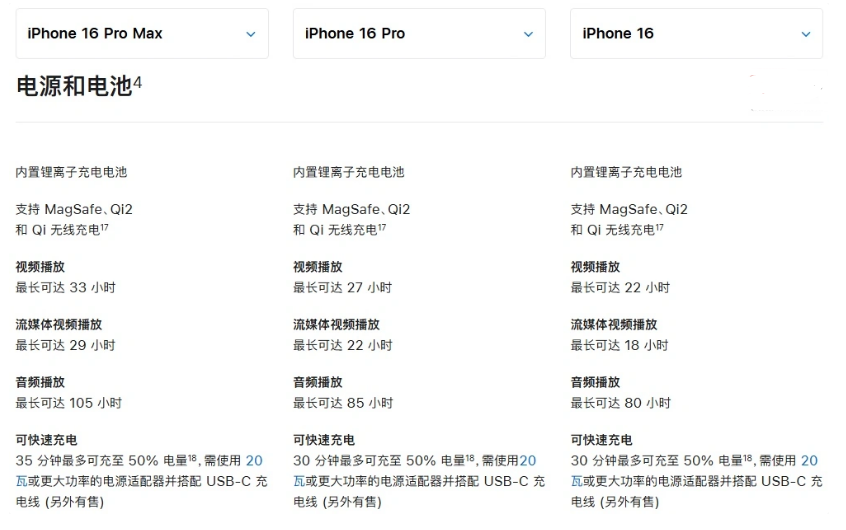 保亭苹果手机维修分享 iPhone 16 目前实测充电峰值功率不超过 39W 