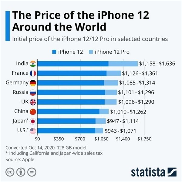 保亭苹果手机维修分享哪个购买iPhone 12/12 Pro更便宜 
