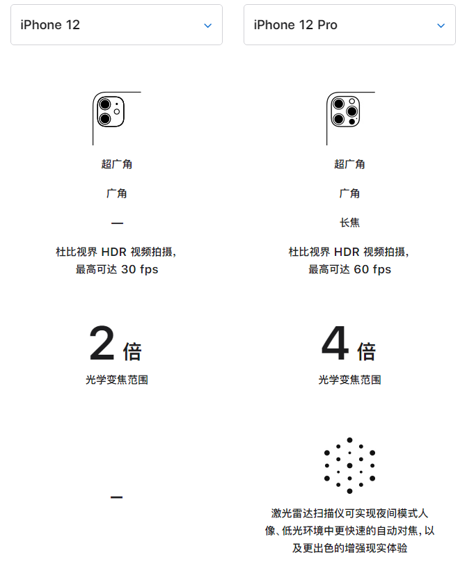 保亭苹果手机维修分享苹果 iPhone 12 与 iPhone 12 Pro 选哪款 